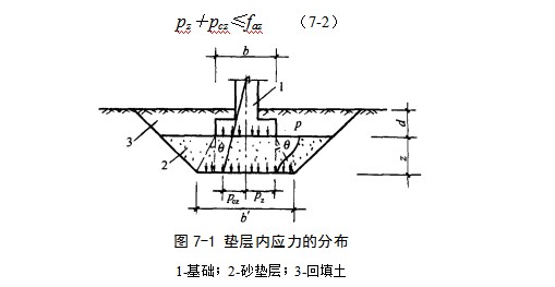 文山地基处理