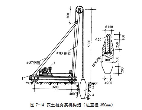 文山挤密桩地基